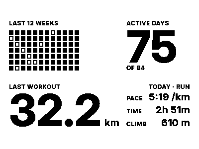 Twelve weeks of training days as a grid of squares, 75 active days of 84, and the last workout: 32.2 km today at 5:19 per km, 2h 51m, 610 m of climb.