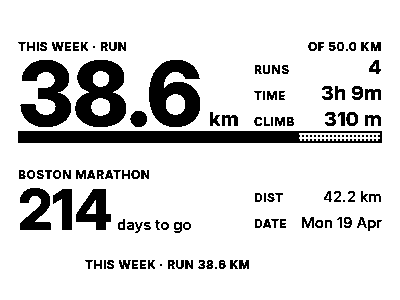 This week’s running: 38.6 km of 50.0, with 4 runs, 3h 9m and 310 m of climb beside it; below, Boston Marathon 214 days to go, 42.2 km, Mon 19 Apr, and the week’s 38.6 km again as a footer line.
